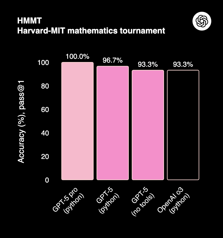 GPT5-Benchmarks