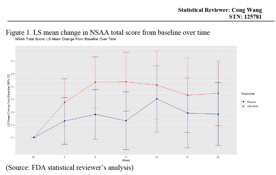 NSAA-with-time