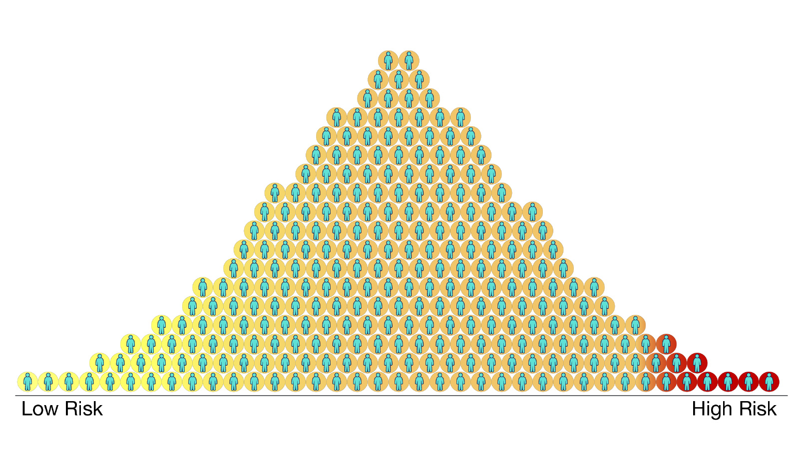 PRS-Bell-Curve