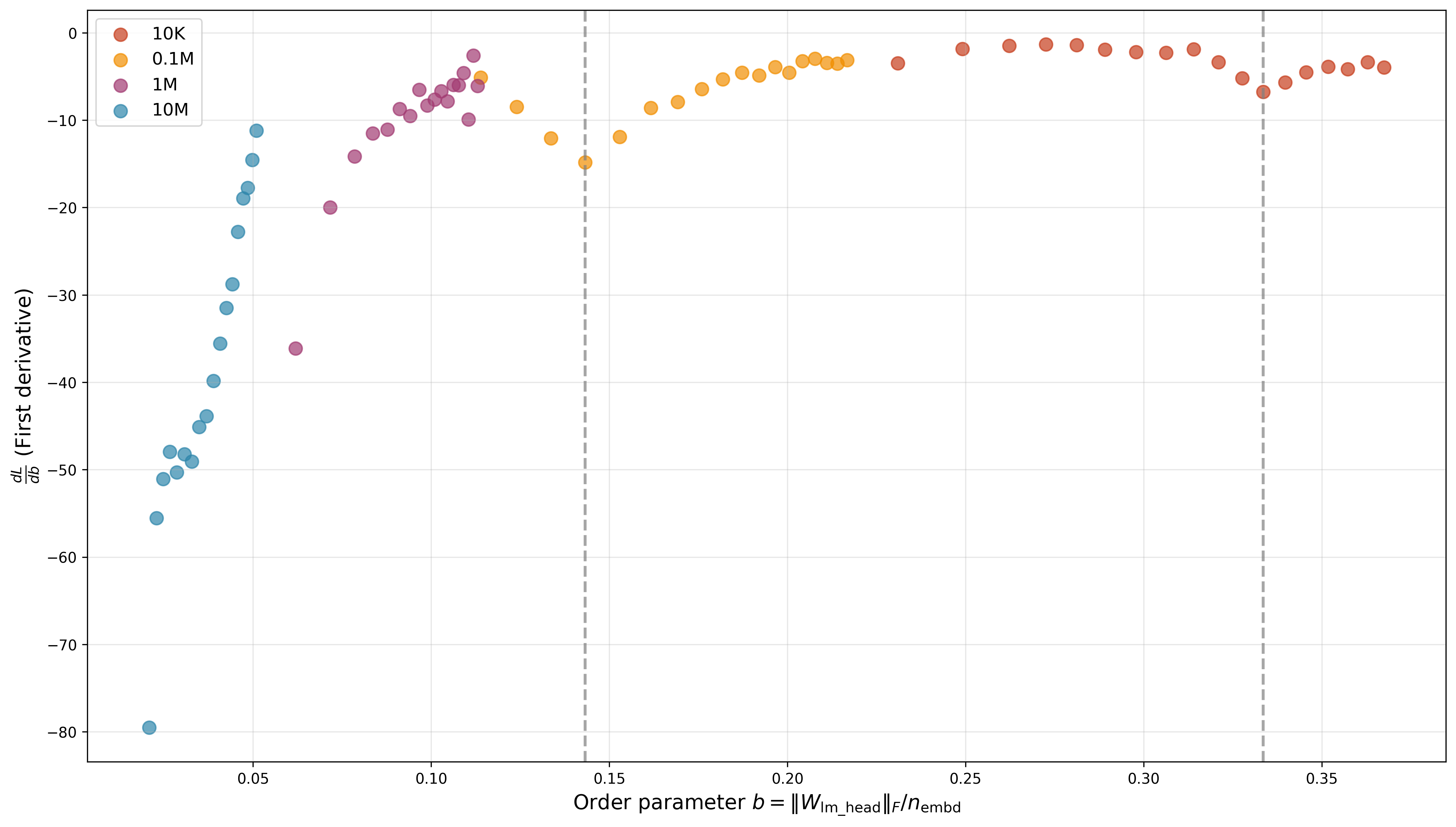 Loss-Derivative-vs-Order-Parameter