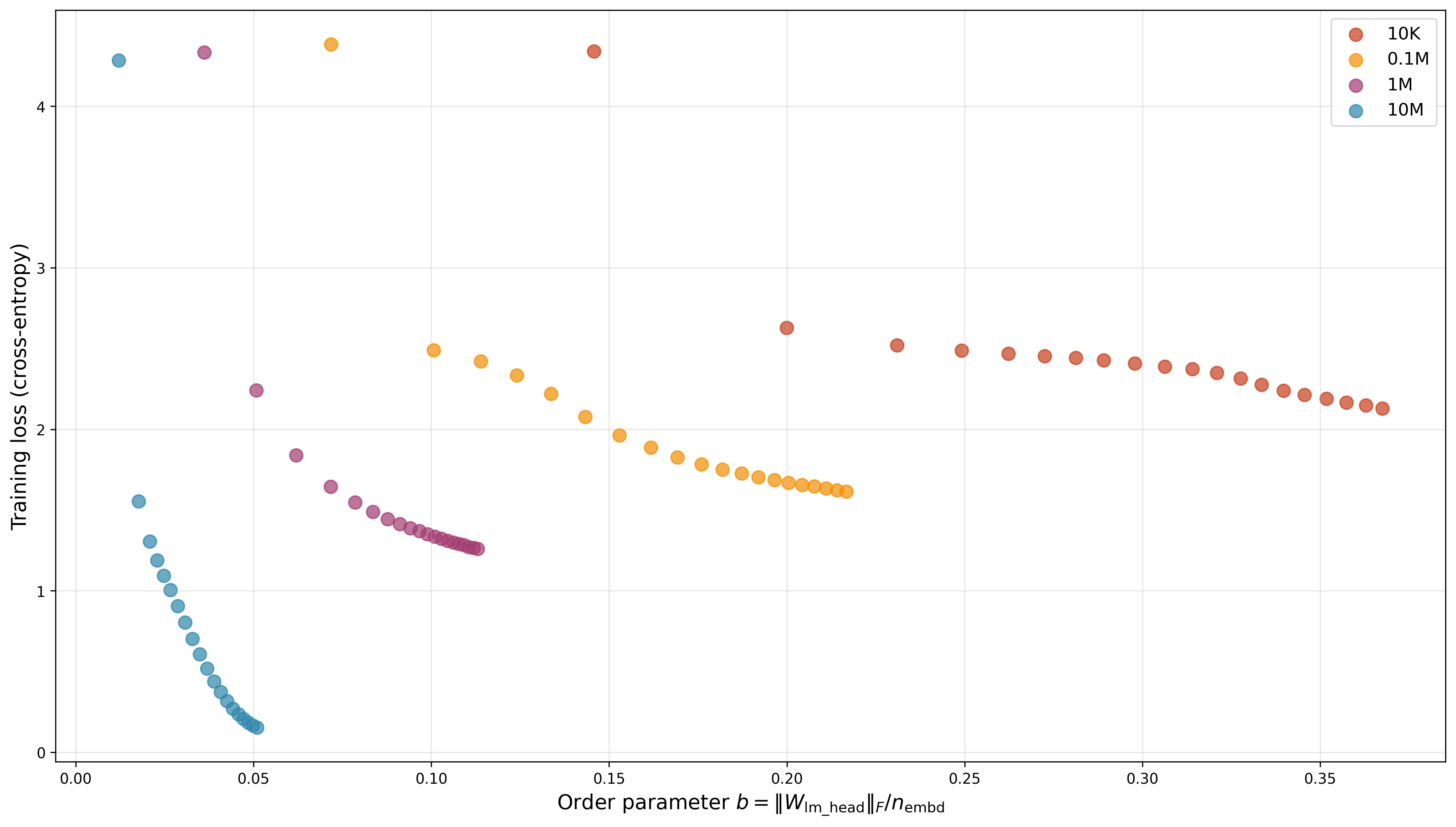 Loss-vs-Order-Parameter