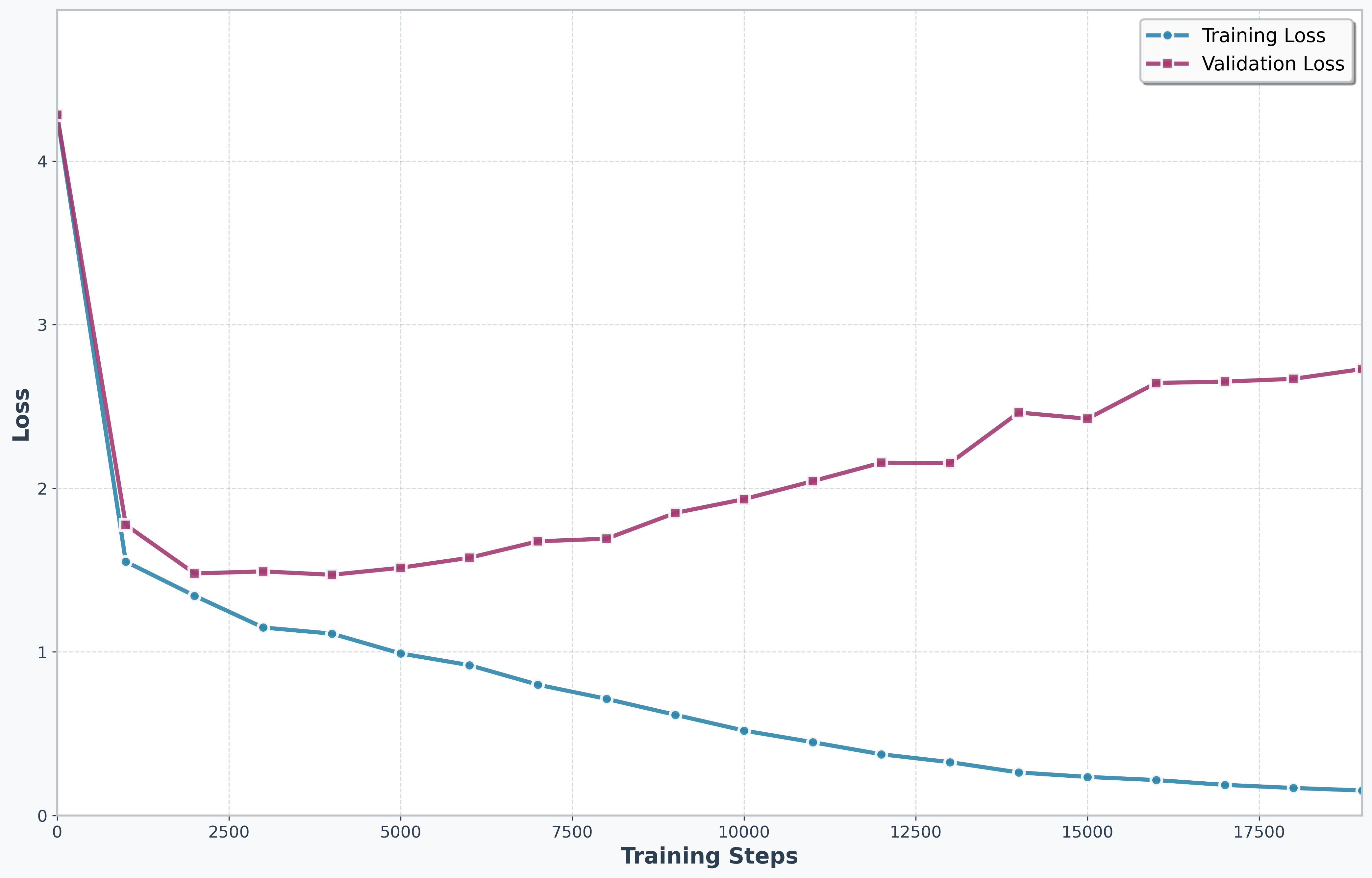 Loss-vs-training-steps